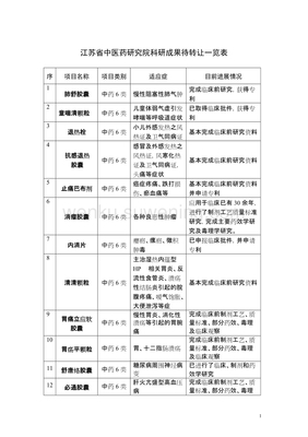 江蘇省中醫(yī)藥研究院科研成果待轉讓一覽表 加速中醫(yī)藥創(chuàng)新成果轉化
