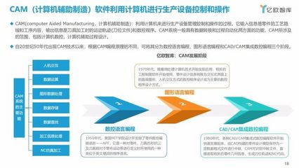 億歐智庫 中國家居行業(yè)工業(yè)軟件與輔助設(shè)備研發(fā)洞察